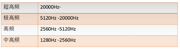 汽車高頻 汽車高頻