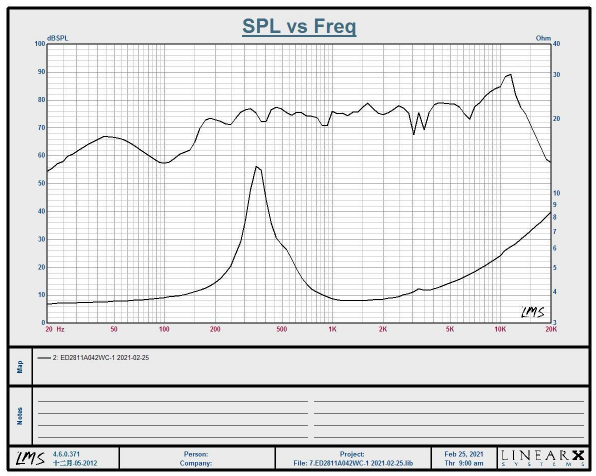 喇叭頻響曲線(xiàn) 喇叭頻響曲線(xiàn)